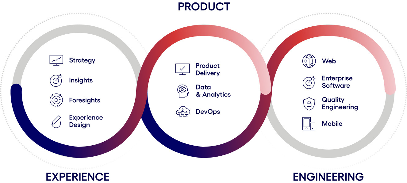 Guilds Graphic Cognizant Softvision